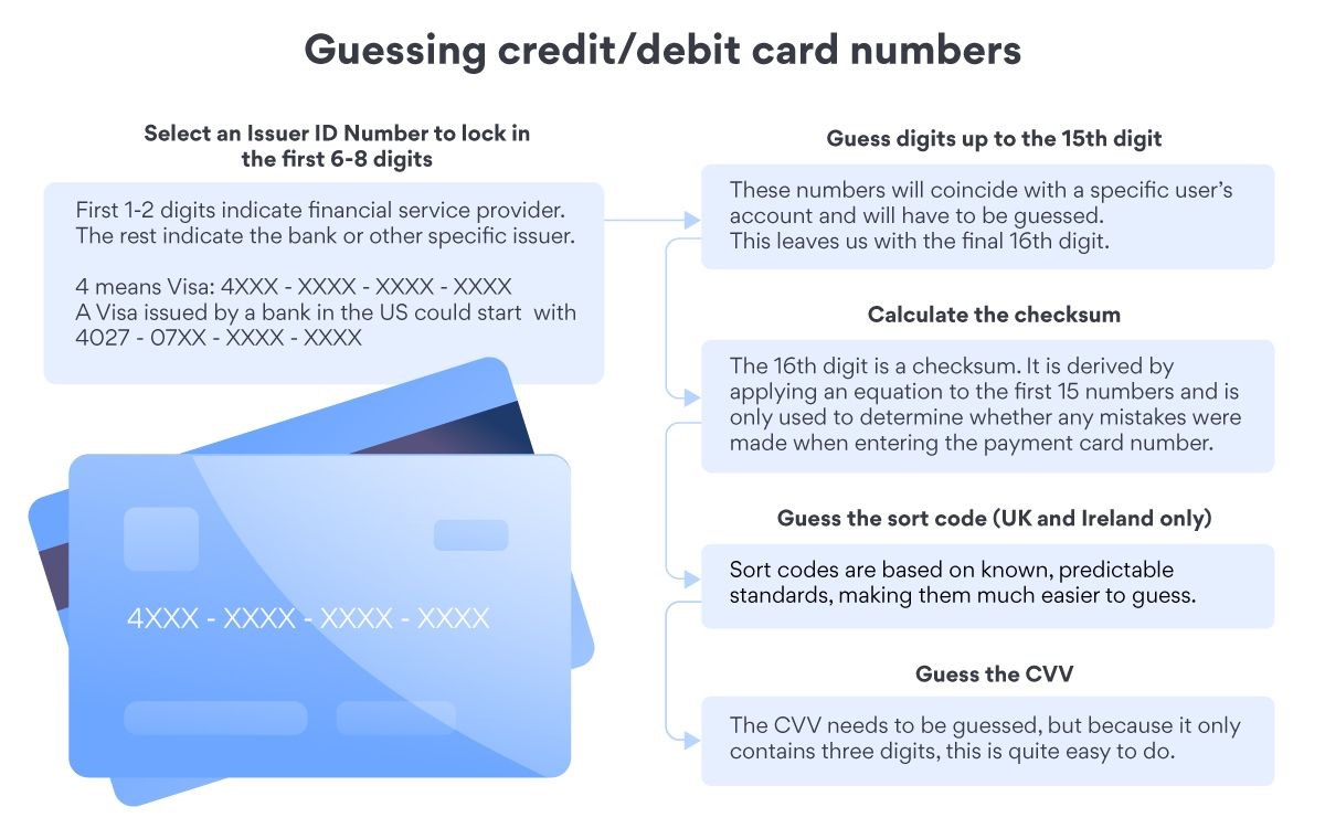 Como são adivinhados os números de cartões de crédito e débito