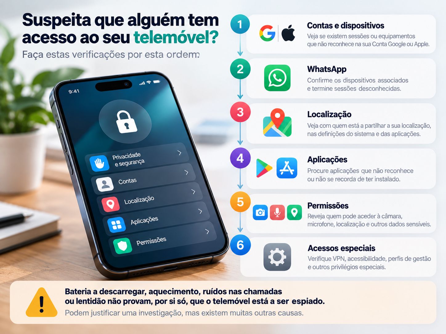 Infografia com seis verificações para saber se alguém tem acesso ao telemóvel, contas, WhatsApp, localização, aplicações e permissões