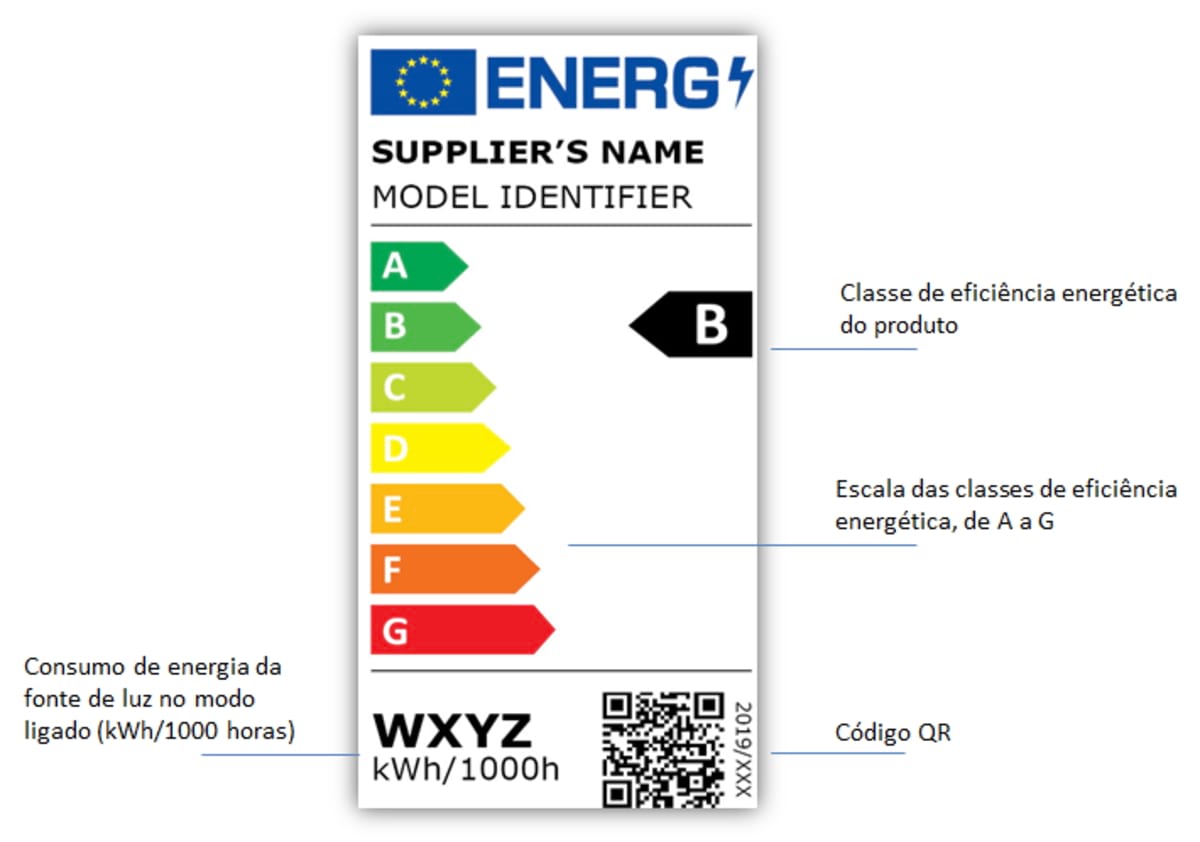 Etiqueta energética das fontes de luz