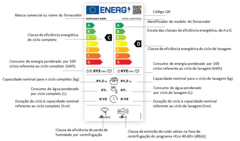 etiqueta-energ-tica-dos-eletrodom-sticos-o-que-mudou