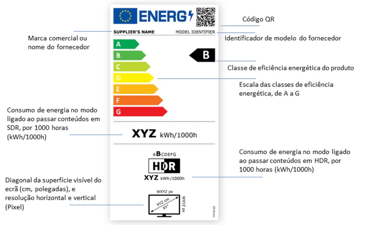 Etiqueta energética das TVs e monitores