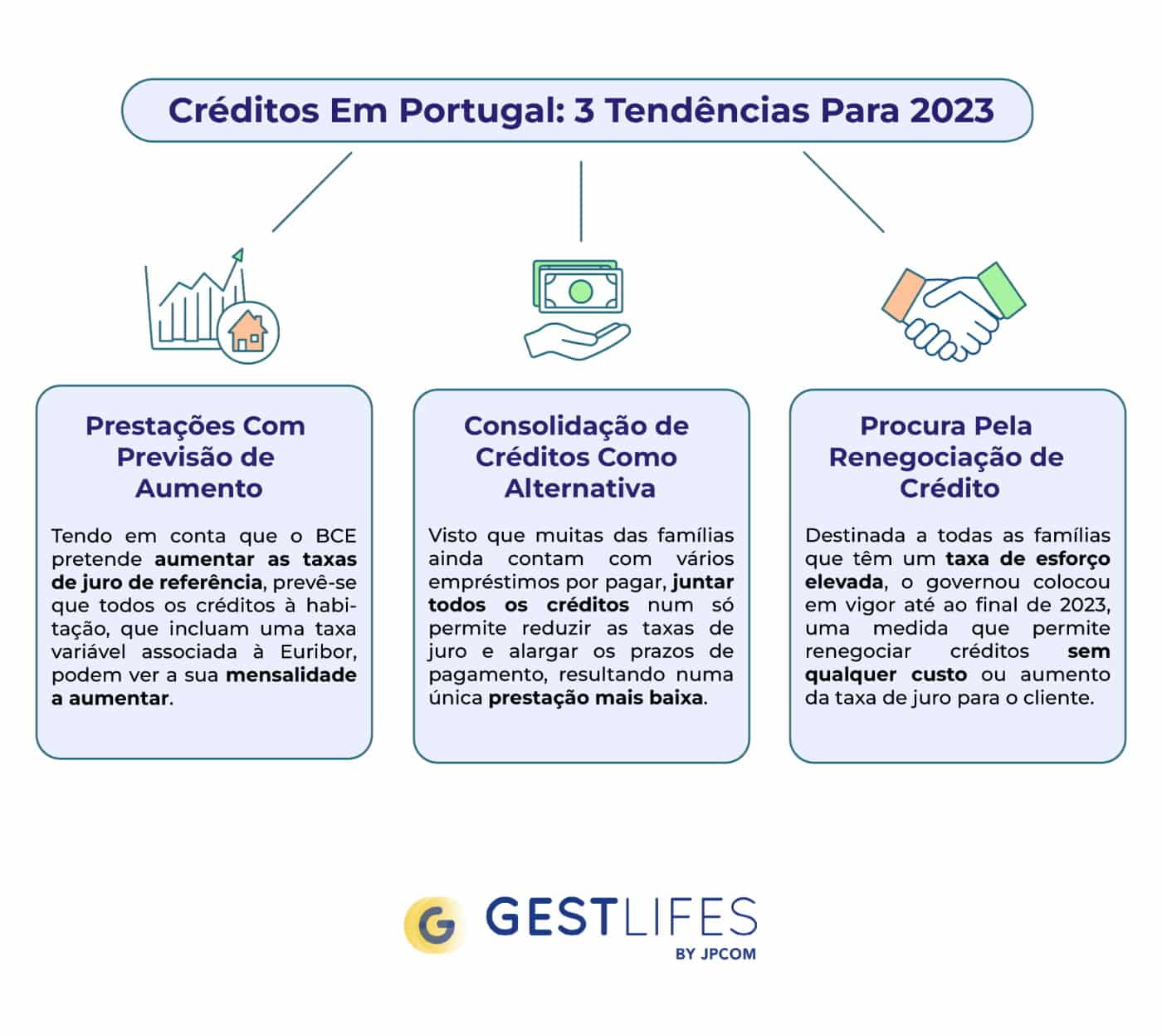 Créditos em Portugal: 3 tendências para 2023