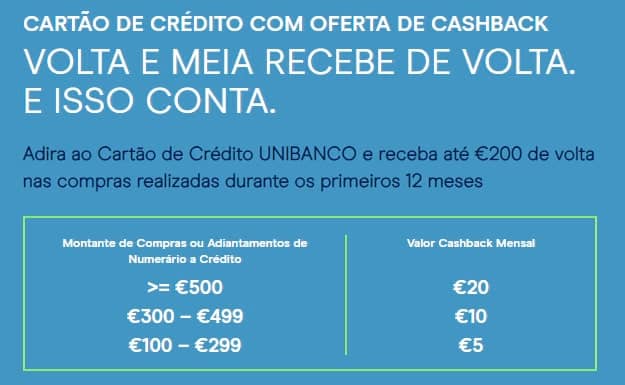 Cartão Unibanco - Valores máximos de cashback