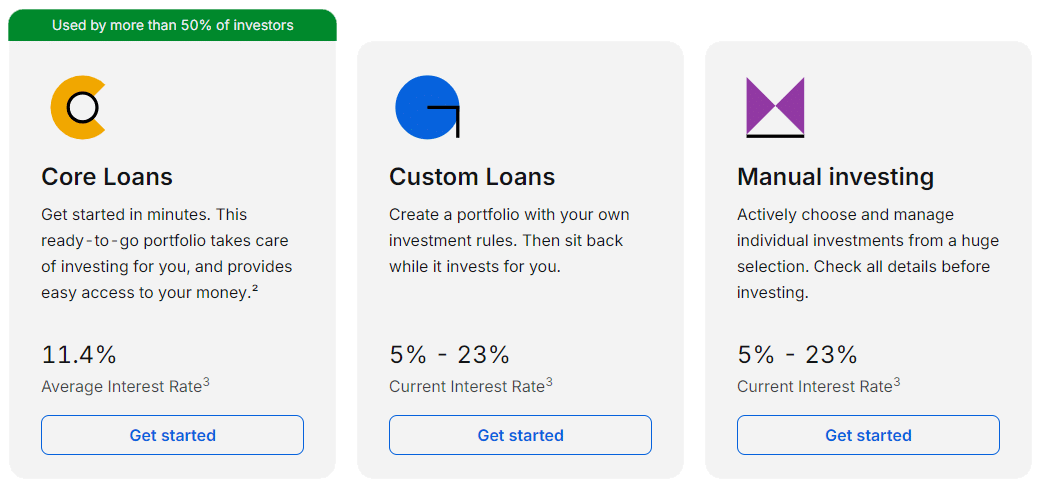 Mintos - Loans