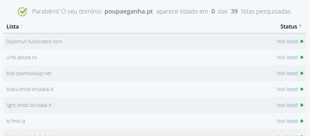 Resultado do Domain Blacklist Checker para o domínio poupaeganha.pt