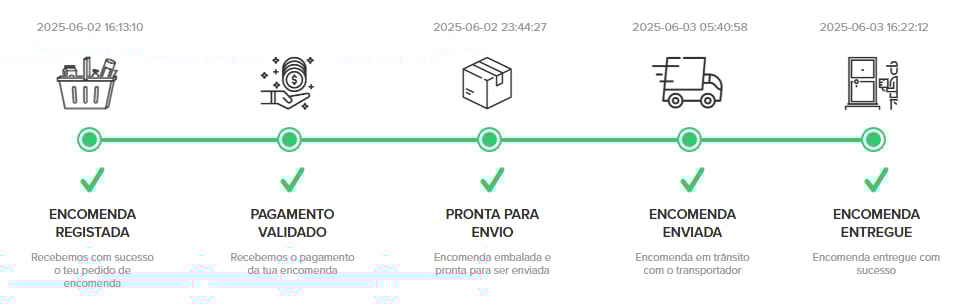 Prozis - Estado da Encomenda
