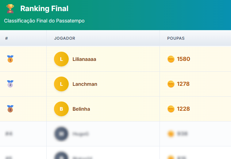 Clube Poupa e Ganha - Resultado