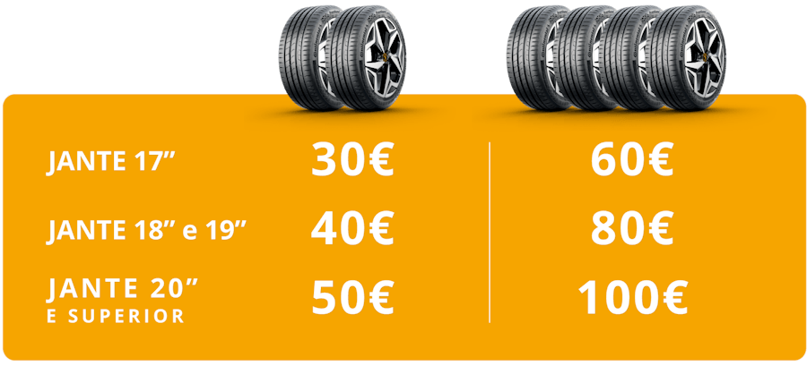 Continental - Ofertas de vouchers conforme tamanho da jante e quantidade de pneus