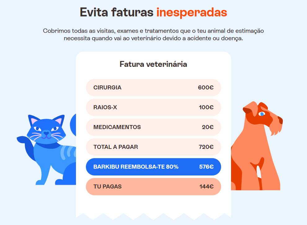 Barkibu - Fatura veterinária com reembolso da Barkibu