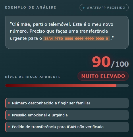 Exemplo ilustrativo do Detector de Burla com risco aparente muito elevado numa mensagem de WhatsApp que simula ser de um familiar e pede uma transferência urgente