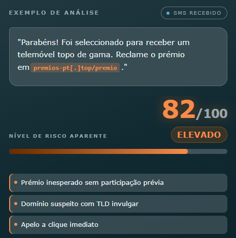 Exemplo ilustrativo do Detector de Burla com risco aparente elevado num SMS que promete um telemóvel e pede para reclamar o prémio num link suspeito
