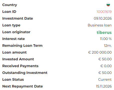 Investimento efetuado na plataforma Afranga