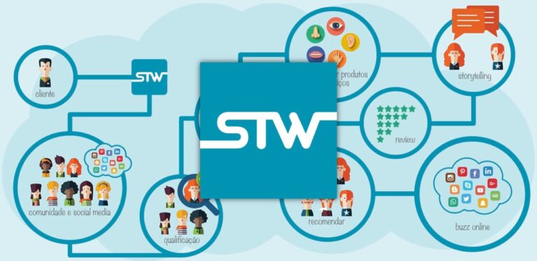 STW – Experimente Novos Produtos Gratuitamente